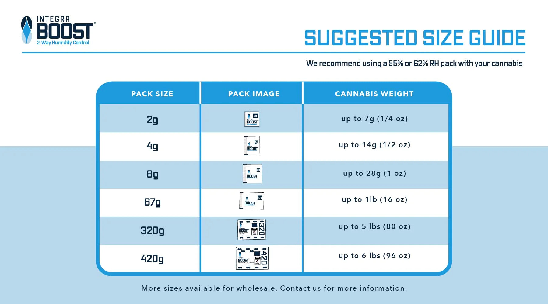 INTEGRA BOOST® BREAKDOWN: WHICH SIZE & RELATIVE HUMIDITY LEVEL YOU NEED