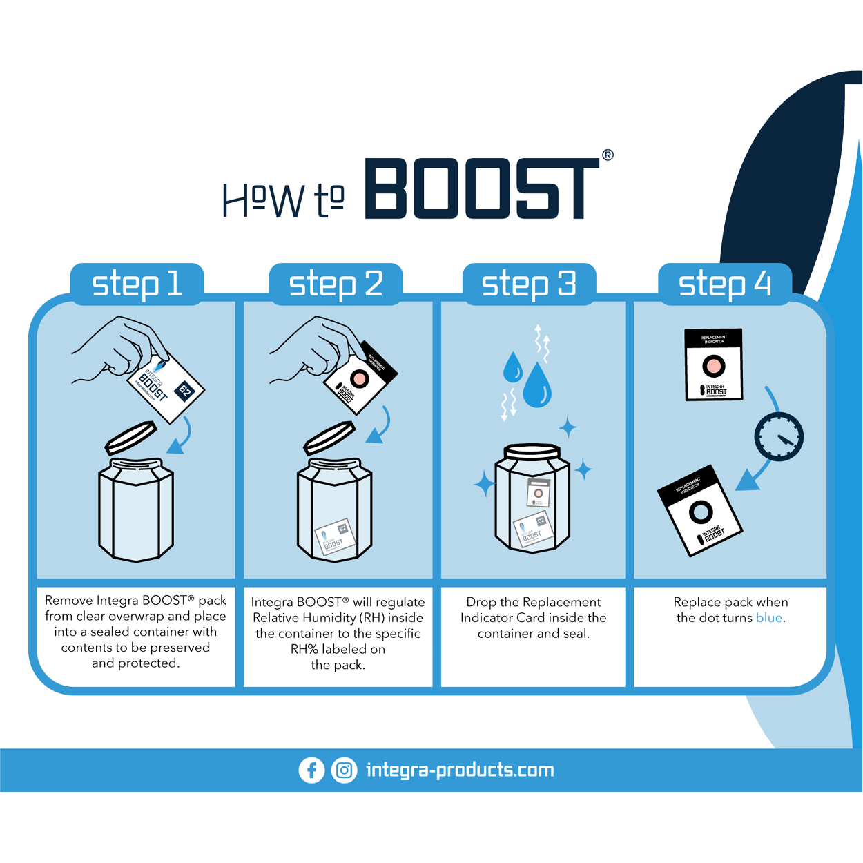 Integra Boost 2-Gram 62%RH Bulk 2000units (Herbal) (Unwrapped)