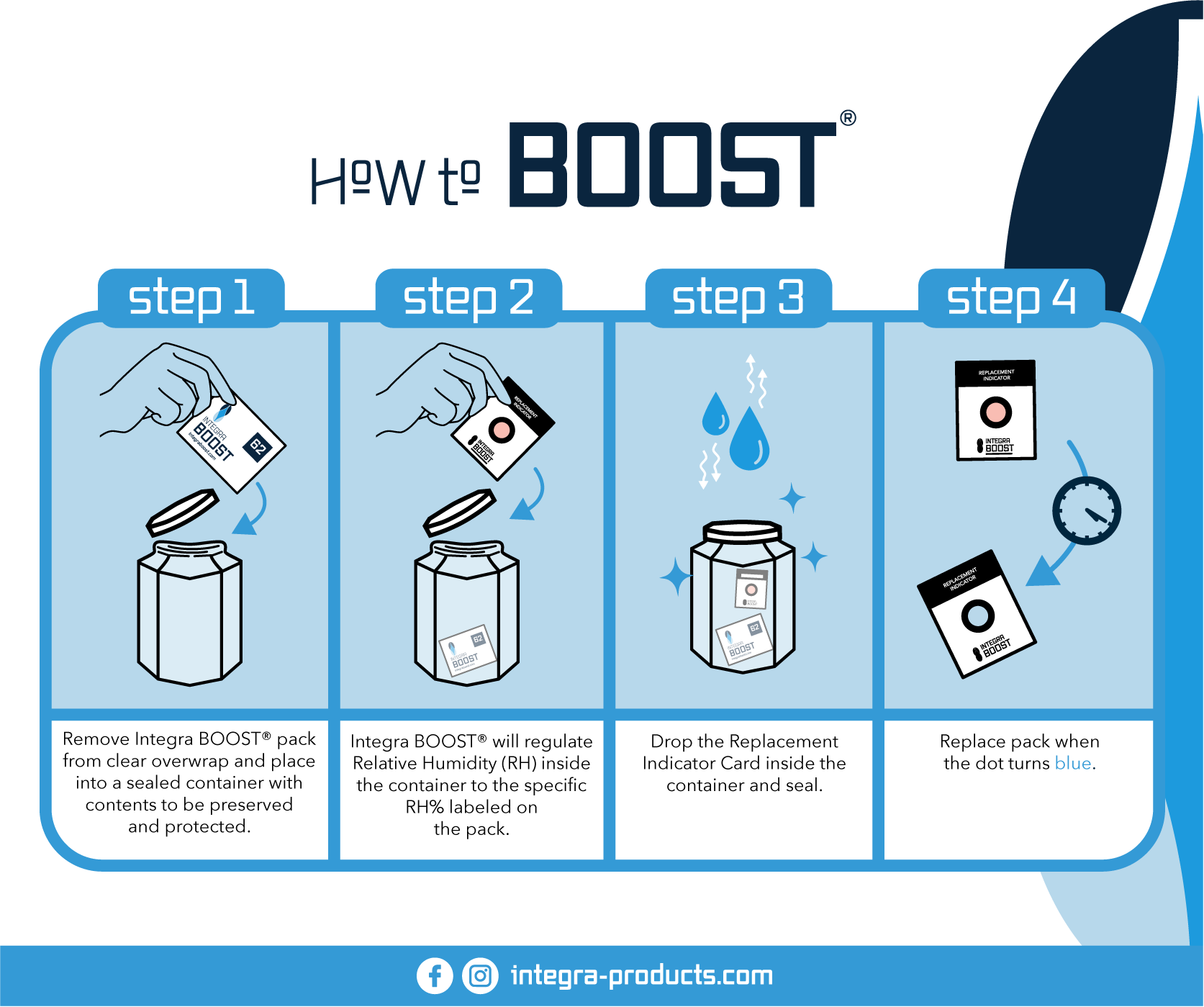 How to boost, how to use 